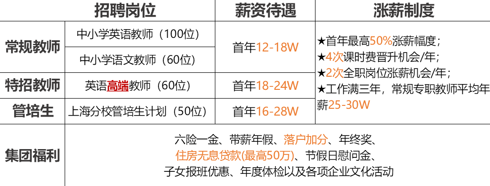 扫码网申